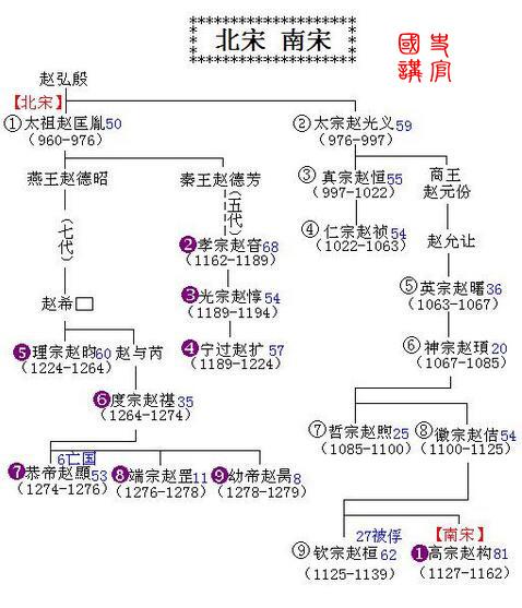 辽,金,西夏