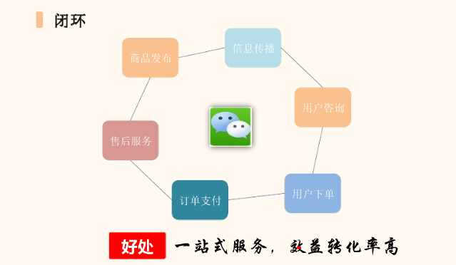 可以闭环