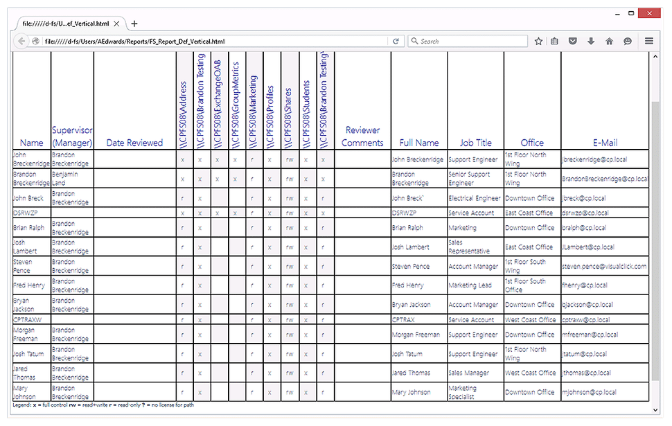 Paid NTFS Permissions Tools_DSRAZOR2