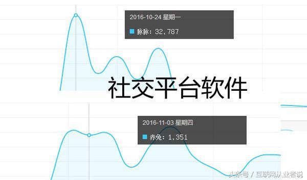 论自媒体人与用户、粉丝的距离