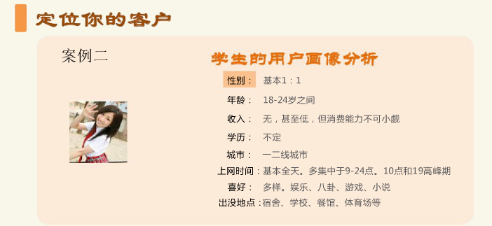 学生用户画像