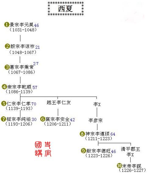 史上最全皇帝世系表，秦朝到清朝，5分钟了解2000年历史