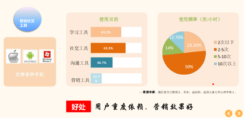 移动社交平台