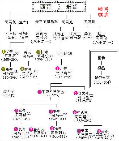 史上最全皇帝世系表，秦朝到清朝，5分钟了解2000年历史