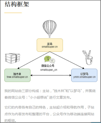 我为什么要做个人网站——互联网乌托邦的理想 IT职场 建站工具 建站方向 站长故事 第4张