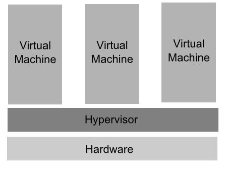 Hyper-V architecture.