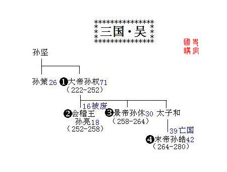 史上最全皇帝世系表，秦朝到清朝，5分钟了解2000年历史