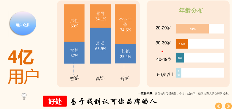 用户众多