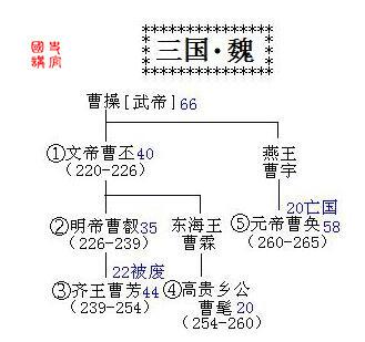 史上最全皇帝世系表，秦朝到清朝，5分钟了解2000年历史