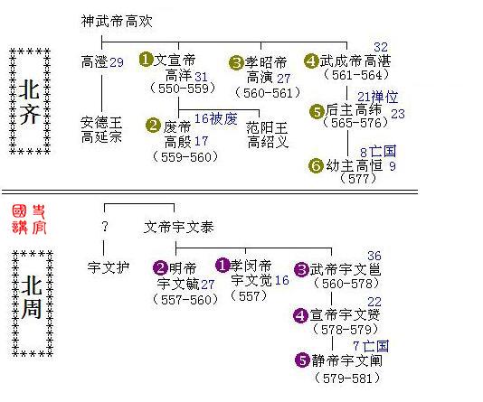 史上最全皇帝世系表，秦朝到清朝，5分钟了解2000年历史